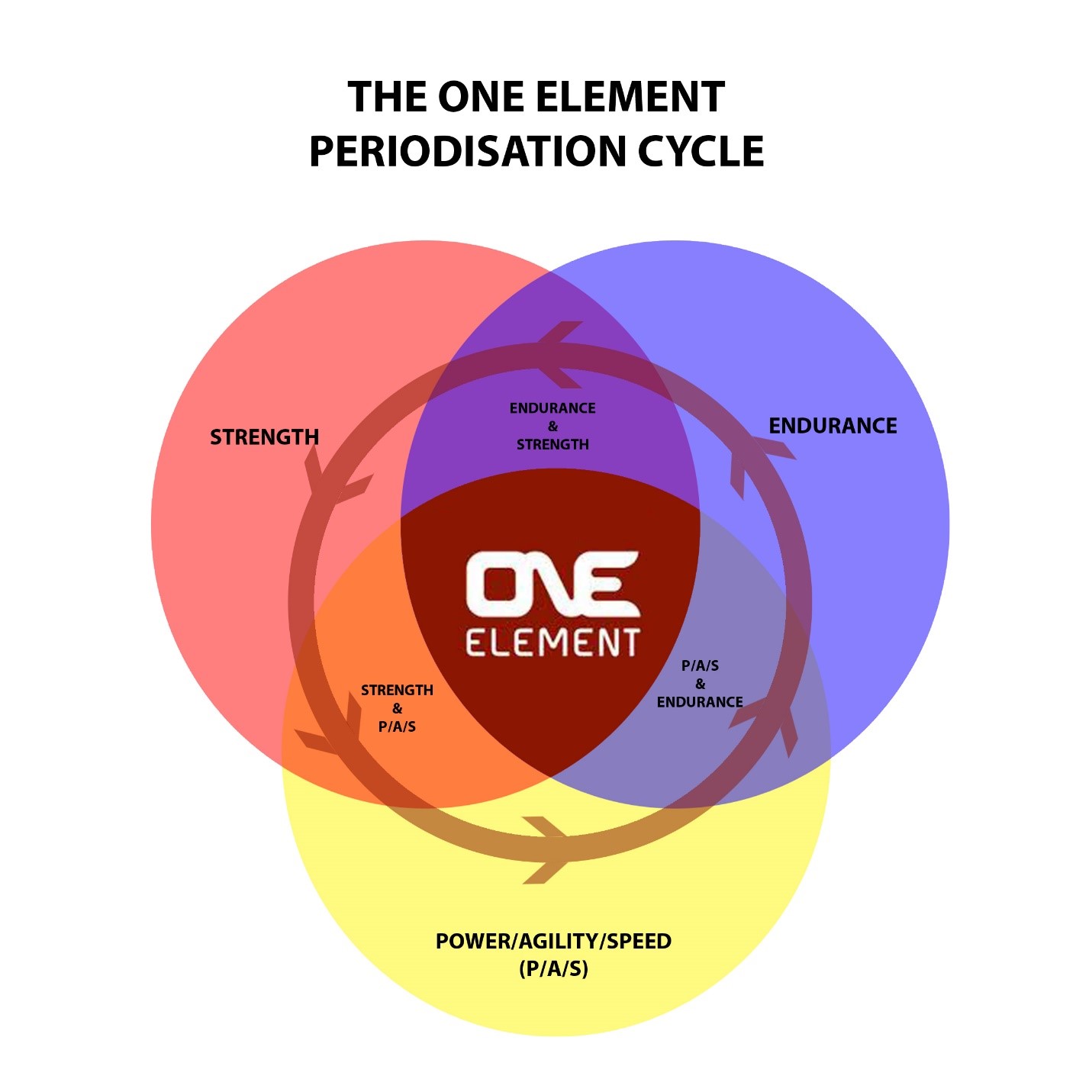 intensity-how-hard-should-you-train-one-element-blog